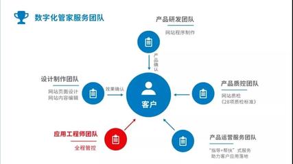 案例分享 兩個月從0到2w+銷售額，數字內容制作服務的成功秘訣