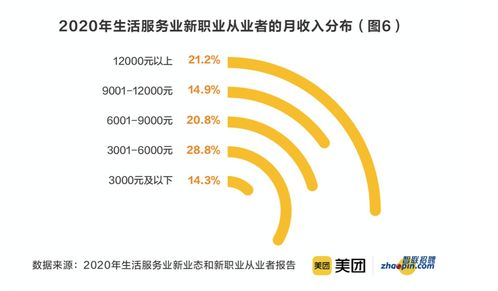 數(shù)字化時(shí)代的新職業(yè)浪潮 在線學(xué)習(xí)服務(wù)師、數(shù)字化運(yùn)營(yíng)師與奶茶試喝員的魅力