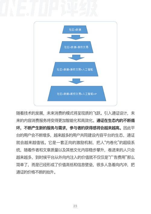 數(shù)字內(nèi)容制作服務(wù)領(lǐng)域的版權(quán)通證化 模型、挑戰(zhàn)與未來(lái)